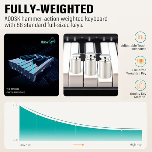 AODSK 88 Key Weighted Action Digital Piano,Grade Hammer Action Keyboard for Beginner Kids/Adults Beginner Digital Piano Black