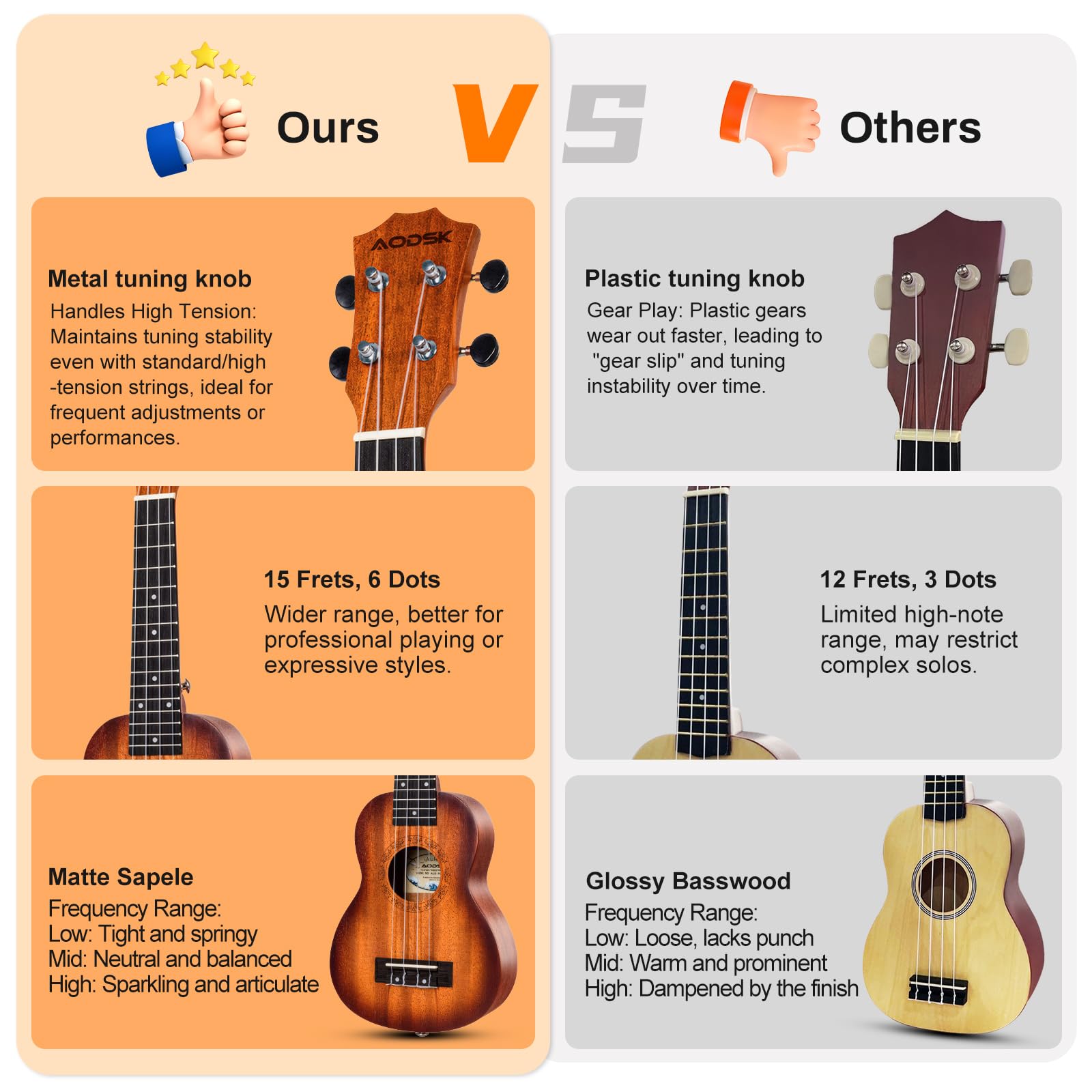 AODSK 21 Inch Soprano Ukulele Beginner Kit | Sapele Wood, Full Bundle