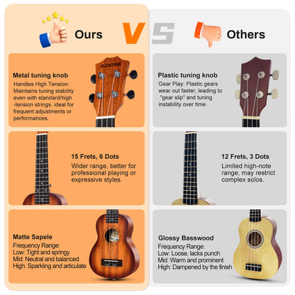 AODSK Soprano Ukulele for Beginner 21 Inch Ukelele Kit with Gig Bag Nylon String 4 Picks Cloth Online Lesson Holiday Gift