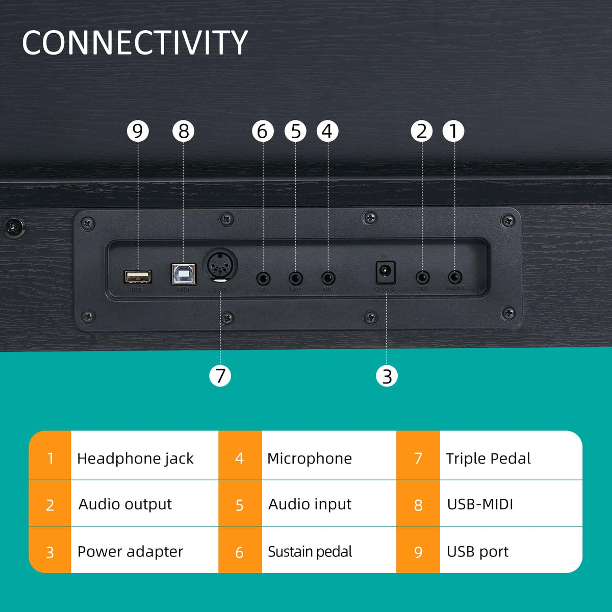 AODSK AD-X1N 88 Keys Digital Piano, Keyboard Piano, Full-size Semi Weighted Key, 128 Tones & Rhythms, MIDI/USB Connectivity, Headphone Jack