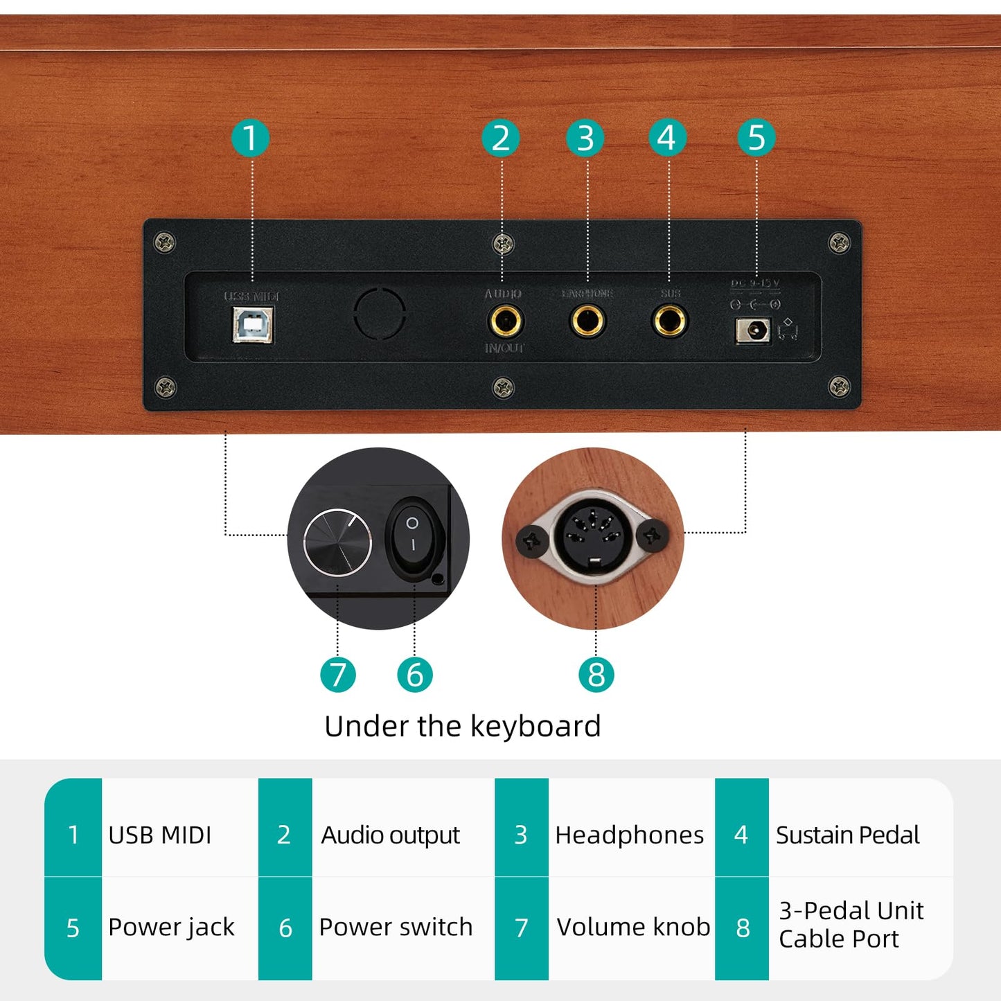 Aodsk 88 Key keyboard piano, Portable Digital Piano for Beginners,128 Tone,128 Rhythm, 20 Demo Song, with Sustain Pedal, Carrying Case, Complimentary Online Piano Lessons